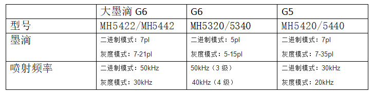 廣告明細(xì)清單報價表格_廣告噴繪制作價格明細(xì)_廣告印刷明細(xì)