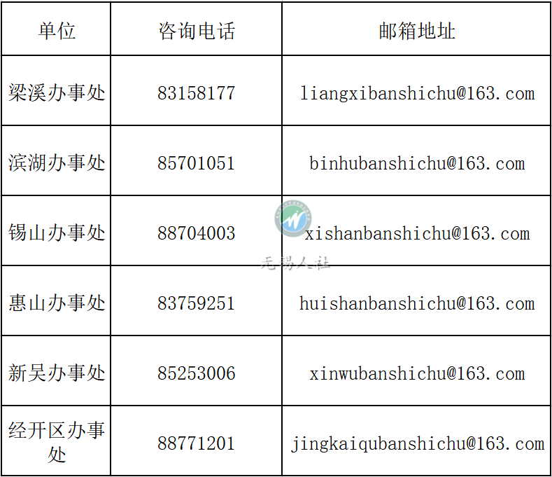 无锡社保局官网_无锡社保官网查询_无锡社保局网址