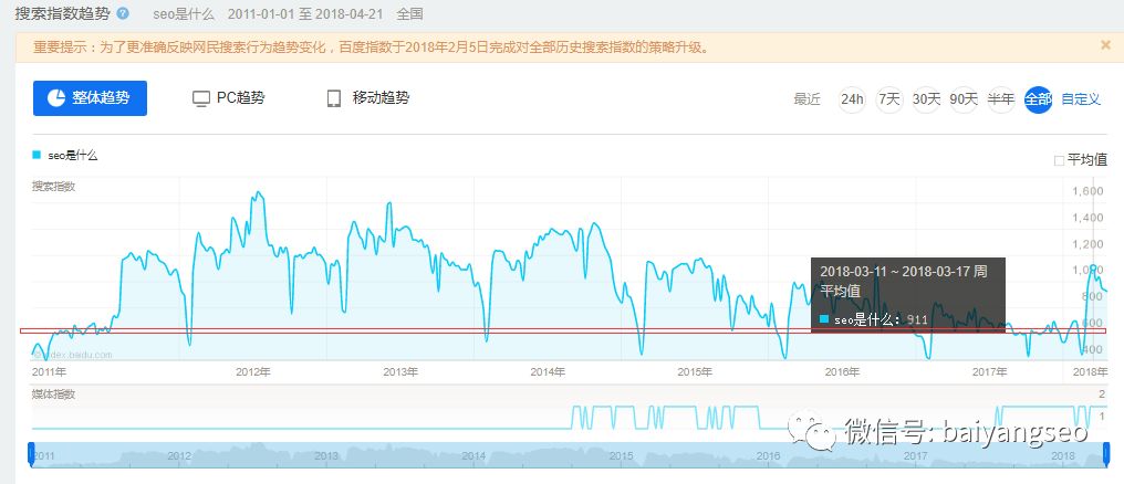 百度收录关键字描述时间_百度软文收录_收录关键词