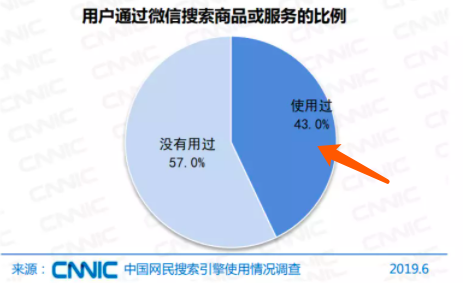 如何获取视频号微信搜索流量