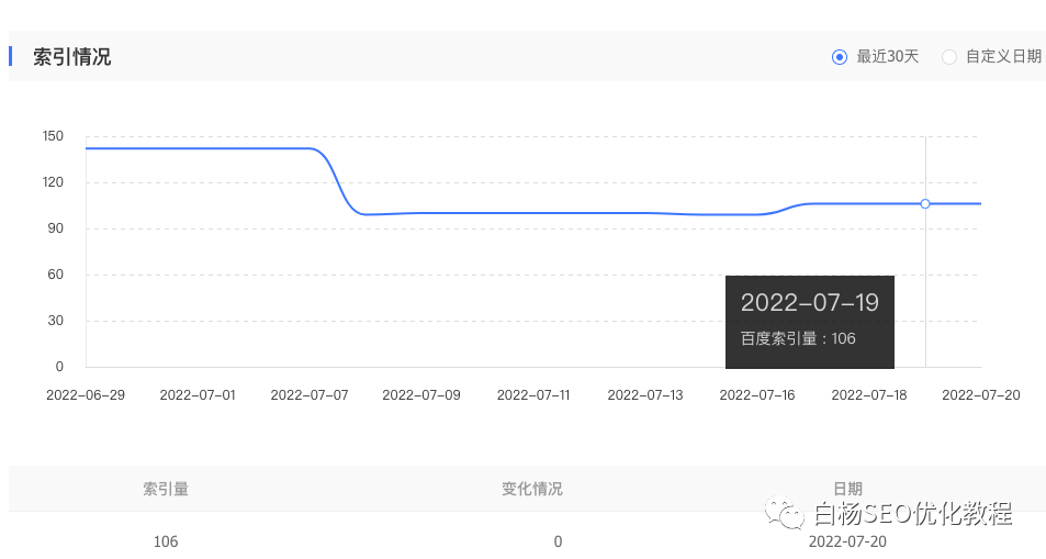 如何删除百度收录_百度不小心删除收藏怎么办_百度收录如何删除