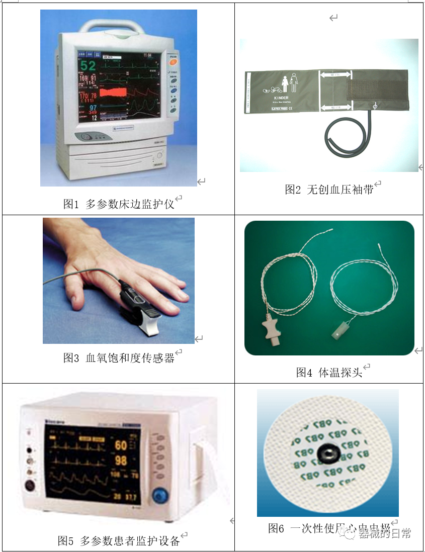 多参数监护仪怎么看【学习】多参数监护仪的原理、结构、应用研究_https://www.jmylbn.com_新闻资讯_第2张