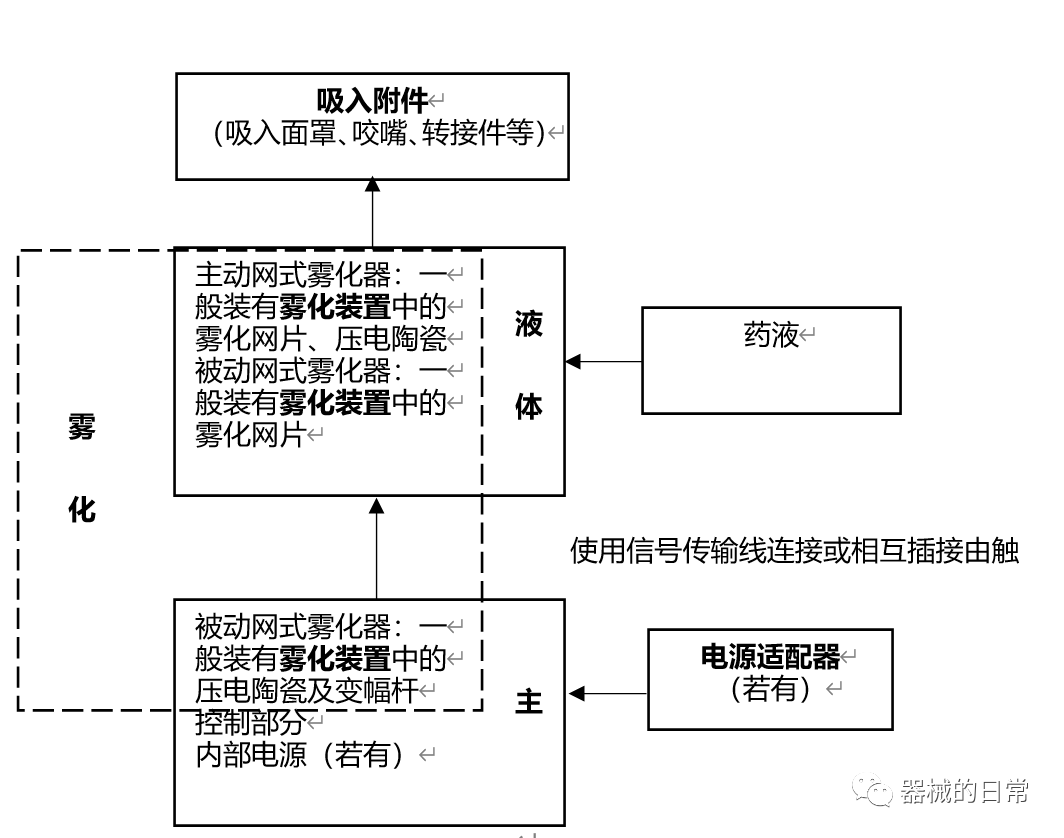 雾化器干什么用的【干货】网式雾化器的结构、原理和用途_https://www.jmylbn.com_新闻资讯_第2张