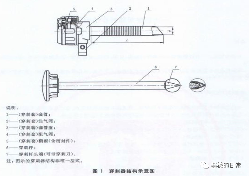 一次性穿刺器是什么一次性使用腹部穿刺器工作原理及结构_https://www.jmylbn.com_新闻资讯_第2张