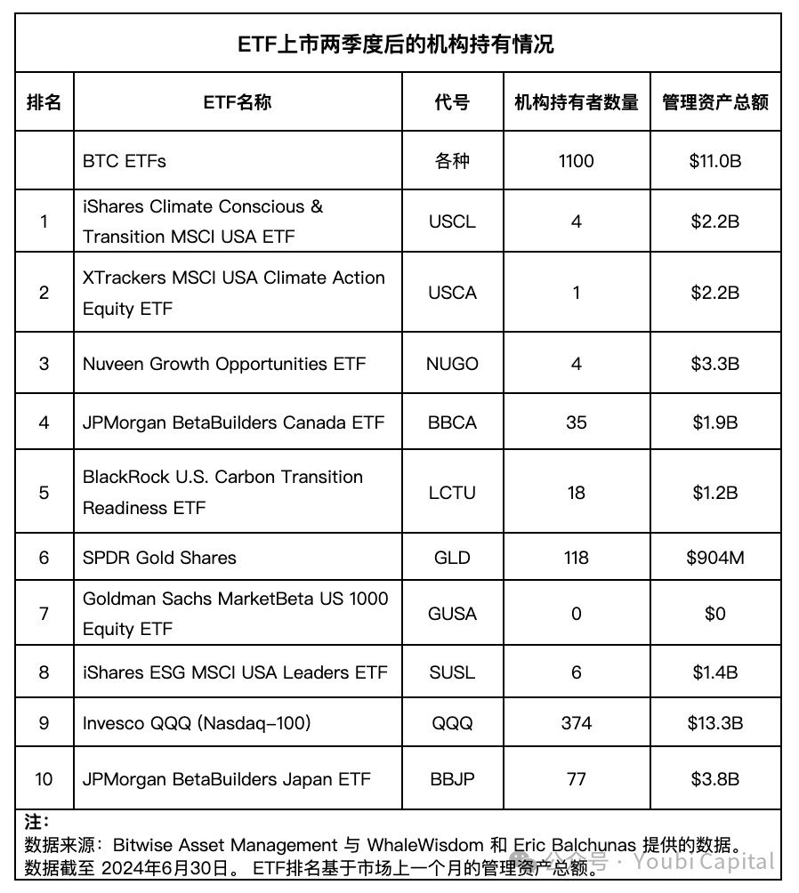 谁在买比特币？2024 年ETF 与机构投资者全景解析- ChainCatcher