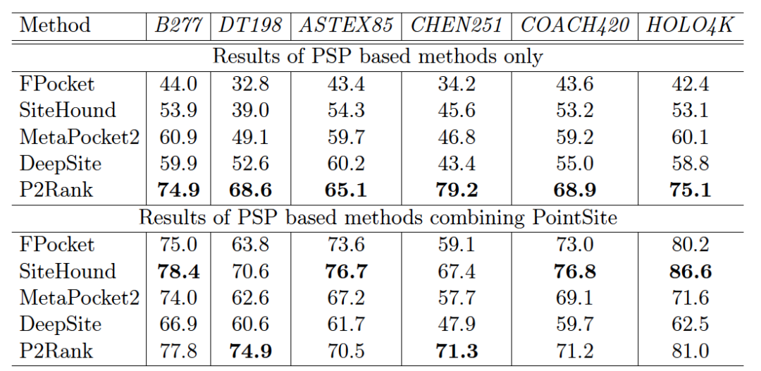 ISV计划 | 结合位点原子识别准确性显著提高，智峪生科PointSite口袋预测上线北鲲云超算平台的图6
