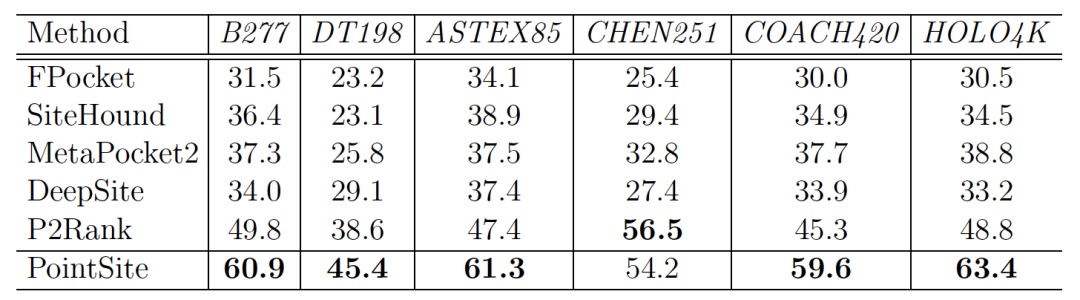 ISV计划 | 结合位点原子识别准确性显著提高，智峪生科PointSite口袋预测上线北鲲云超算平台的图5