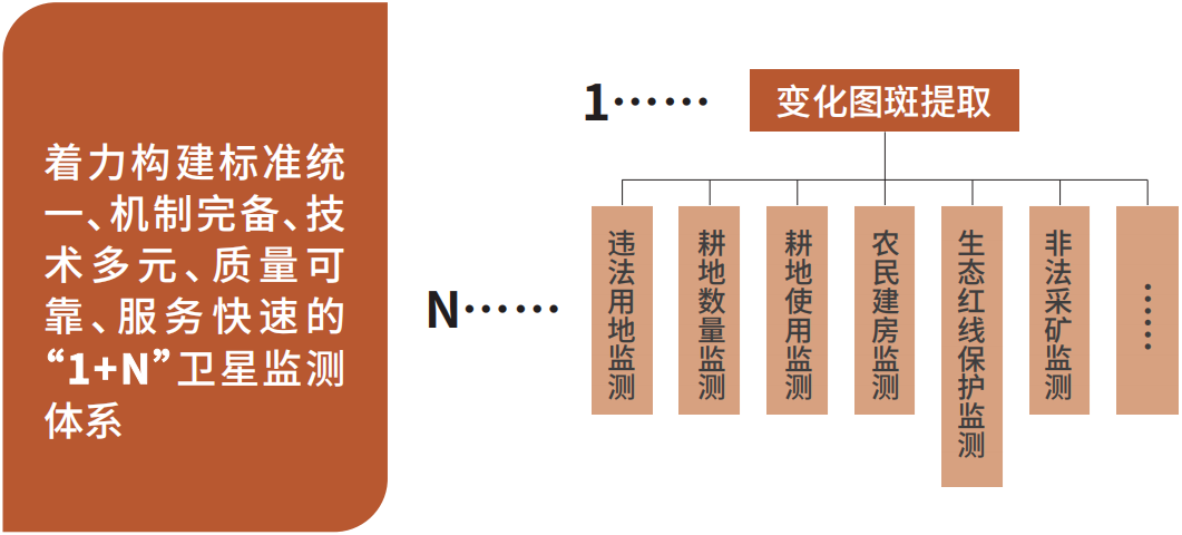 中国测绘丨综合应用现代测绘技术构建自然资源监测保护体系 湖南省 1 N 自然资源卫星监测纪实 中国测绘学会 微信公众号文章 微小领