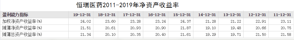 财务分析的核心指标：净资产收益率的分解及其本质内涵