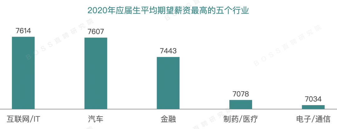 在北京编程3年可以拿到多少工资?(图5)