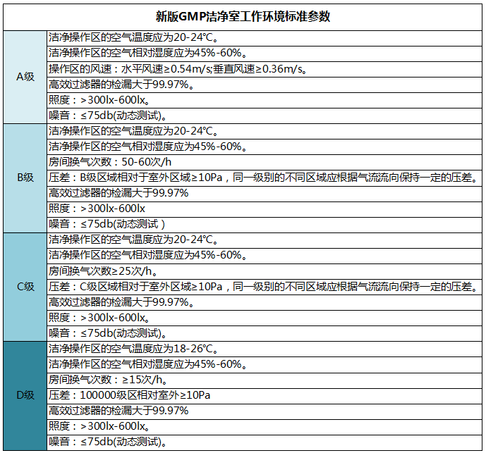 生物制药厂净化车间洁净室装修_江苏艾厦净化