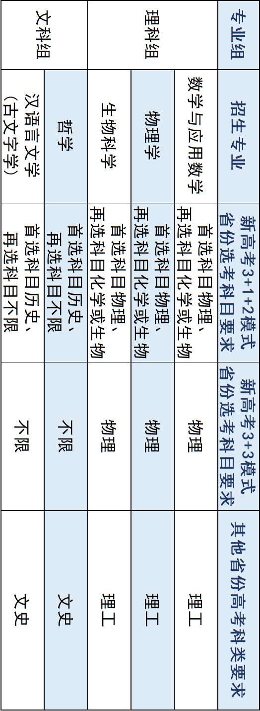 鹽城師范學(xué)院錄取專業(yè)分?jǐn)?shù)線_2023年鹽城師范學(xué)院招生網(wǎng)錄取分?jǐn)?shù)線_鹽城師范學(xué)院2021錄取分?jǐn)?shù)