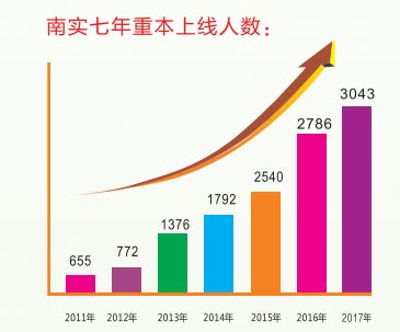 不一样的南实——绵阳南山中学实验学校简介
