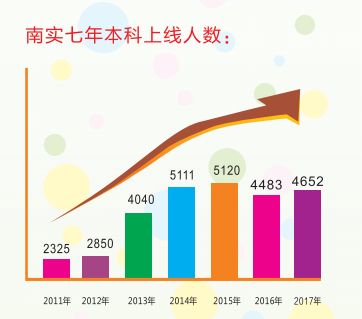 不一样的南实——绵阳南山中学实验学校简介