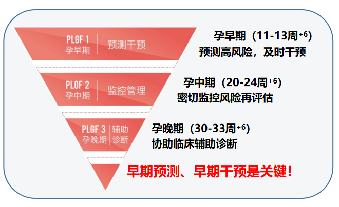 警惕孕妇"隐形杀手",这一技术帮您识别子痫前期
