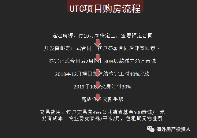 把握大趋势,买房要趁早,泰国房产收益高