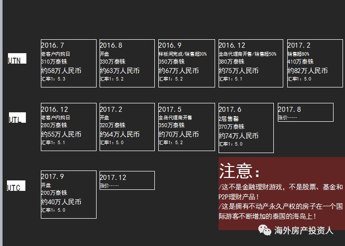 把握大趋势,买房要趁早,泰国房产收益高