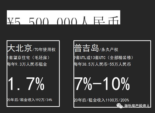 把握大趋势,买房要趁早,泰国房产收益高
