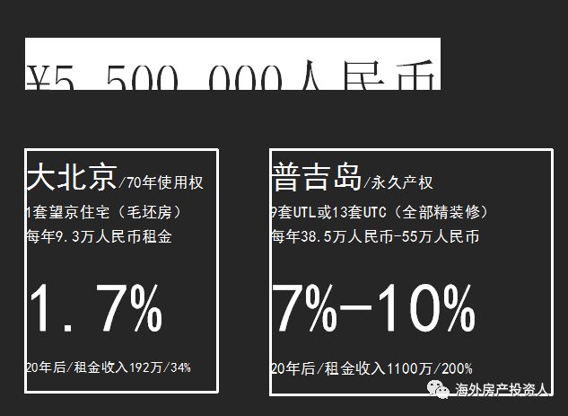 把握大趋势,买房要趁早,泰国房产收益高