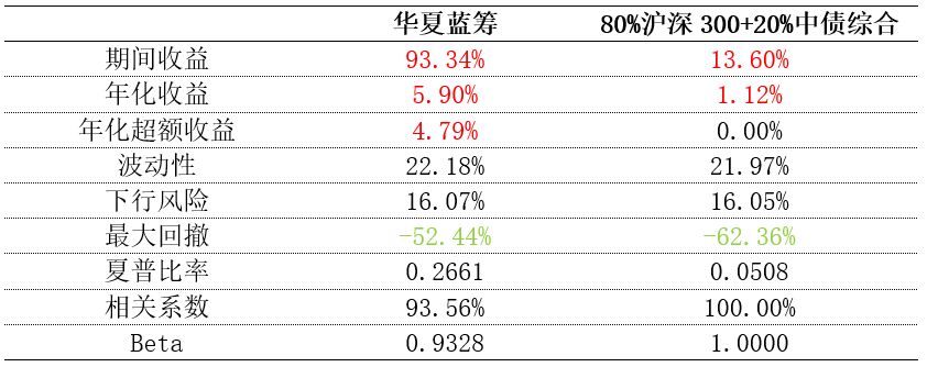 况客基金经理研究报告 华夏基金 王怡欢 西筹研究 微信公众号文章阅读 Wemp