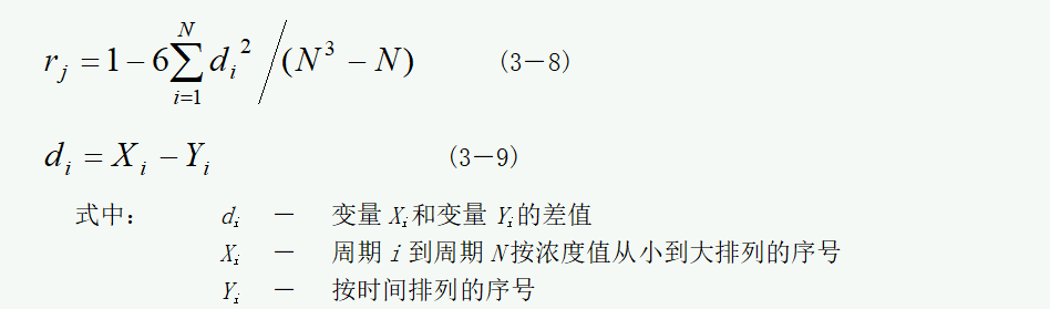 【地下水】地下水水質評價與分析方法