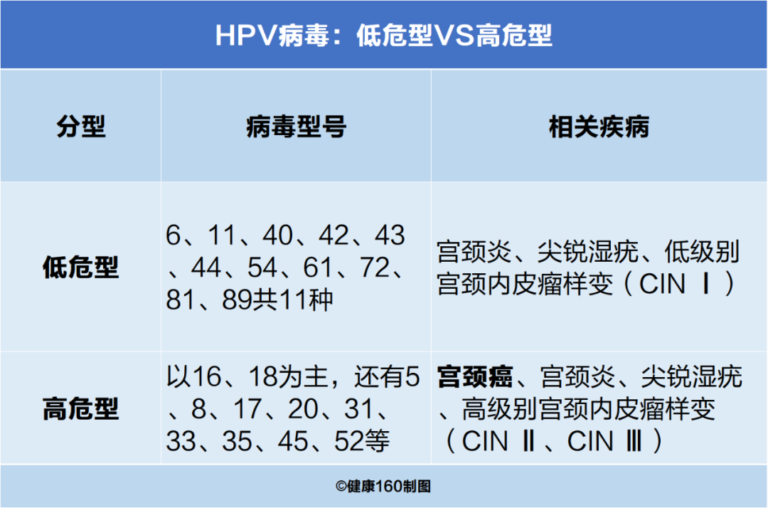 HPV疫苗有货了！二、四、九价怎么选？听听国家卫健委怎么说......