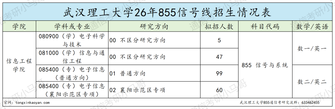 别考！卷！第一452分？