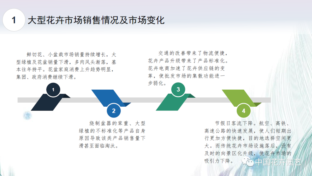 未来花卉市场什么样？专家的答案在这里 | 2020全国花卉产销分析会