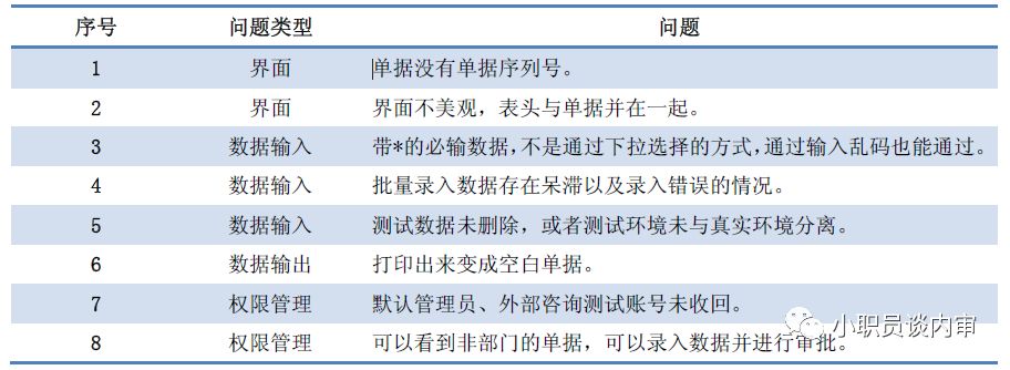 审计软件开发_审计实训软件_审计附注自动生成软件