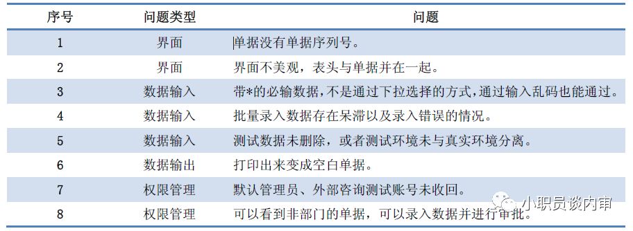 审计软件开发_审计实训软件_审计附注自动生成软件