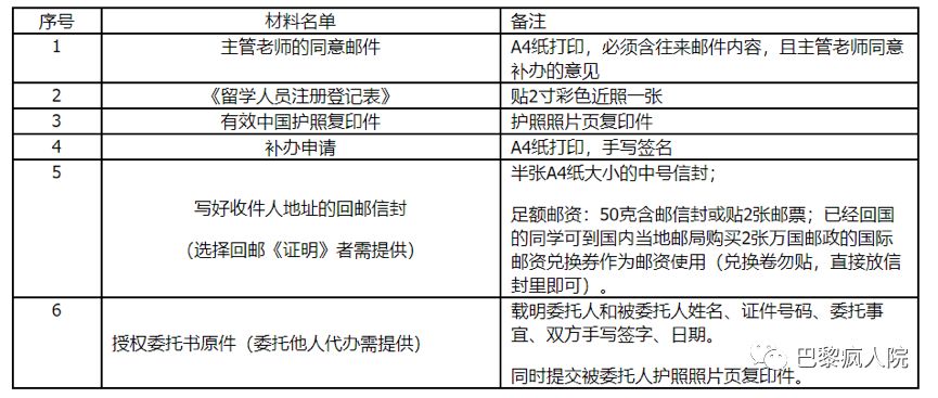 , 干货来袭｜从你来法国的第一天直到离开，你应该而且必须要做的三件事, My Crazy Paris