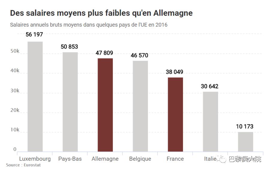 , 最新数据｜法国平均工资以及你们关心的公立高商工程师毕业生平均工资, My Crazy Paris
