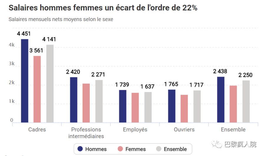 , 最新数据｜法国平均工资以及你们关心的公立高商工程师毕业生平均工资, My Crazy Paris