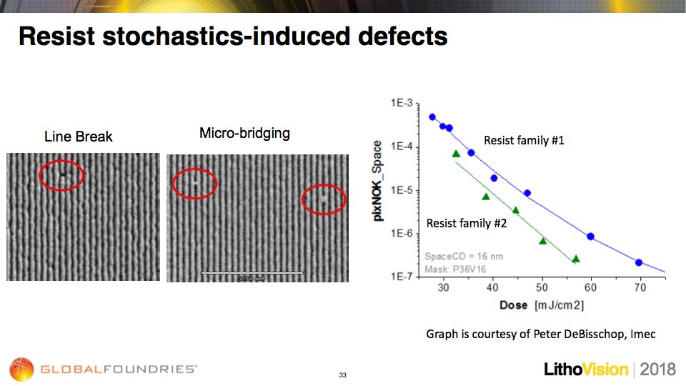 【Viewer】EUV lithography Extending the patterning roadmap to 3nm_光刻人的世界