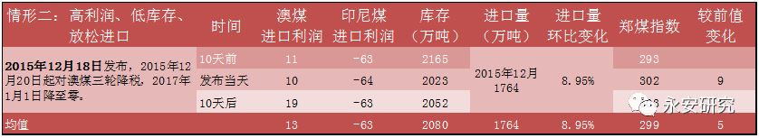 煤炭十年价格_十年煤炭价格走势图_十年动力煤价格走势图