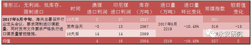 十年煤炭价格走势图_煤炭十年价格_十年动力煤价格走势图