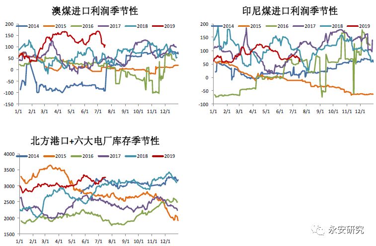 十年煤炭价格走势图_煤炭十年价格_十年动力煤价格走势图