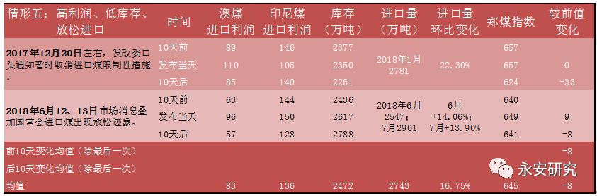 十年动力煤价格走势图_煤炭十年价格_十年煤炭价格走势图
