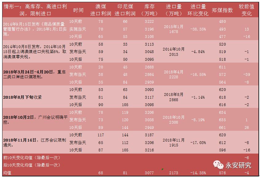 十年煤炭价格走势图_煤炭十年价格_十年动力煤价格走势图