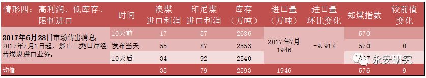 煤炭十年价格_十年煤炭价格走势图_十年动力煤价格走势图