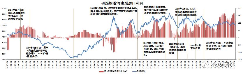 十年煤炭价格走势图_煤炭十年价格_十年动力煤价格走势图