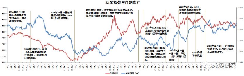 十年动力煤价格走势图_煤炭十年价格_十年煤炭价格走势图
