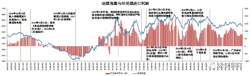 十年动力煤价格走势图_十年煤炭价格走势图_煤炭十年价格