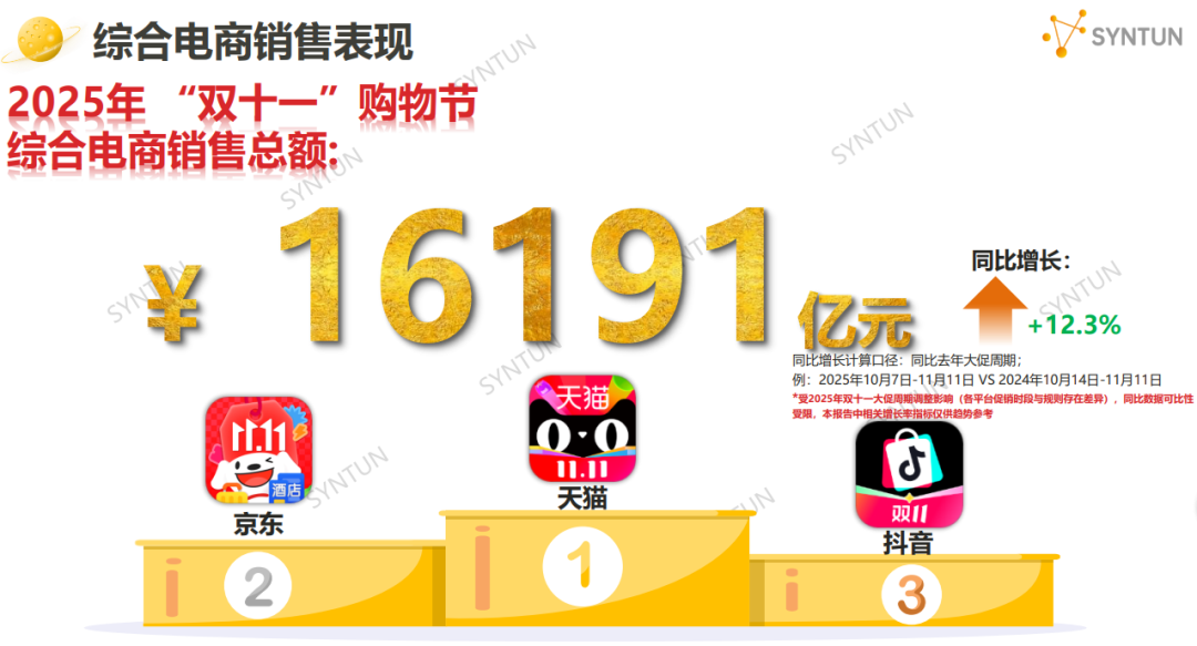 双十一电商销售数据全网销售额统计