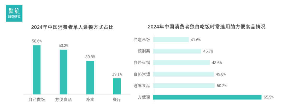 中国方便面行业报告消费者偏好数据