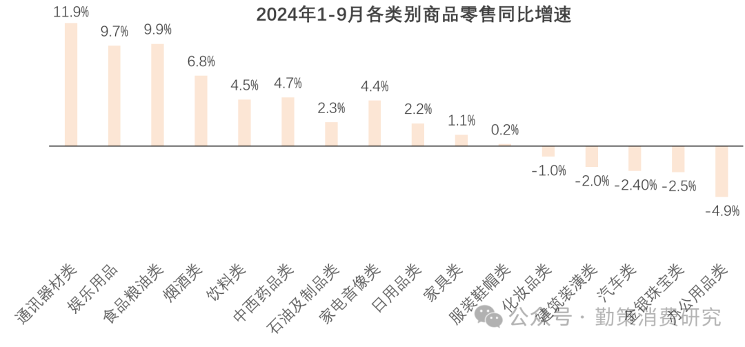 日化品行业研究报告：2016-2023年市场规模趋势 行业报告