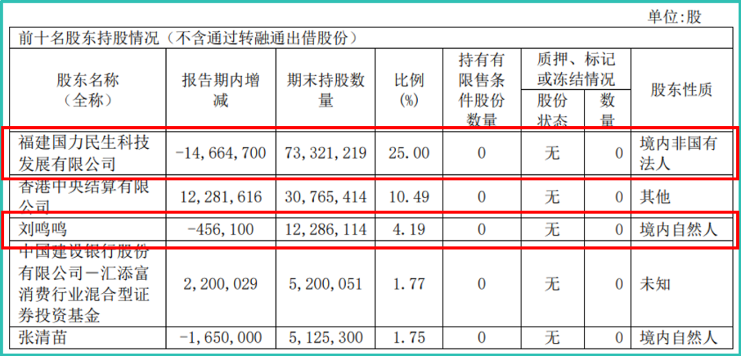 安井食品大股东减持与股价走势 董监高薪酬两年涨