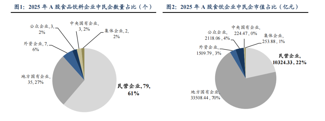 快消品企业代际传承市场规模 万亿市场交接窗口