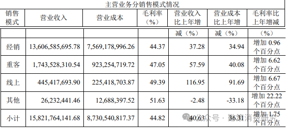 东鹏饮料区域营收增长