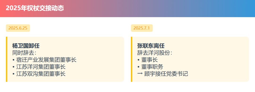 洋河股份高管变动时间线 宿迁通报